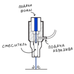 gidroabrazivnaya_rezka_tehnologiya